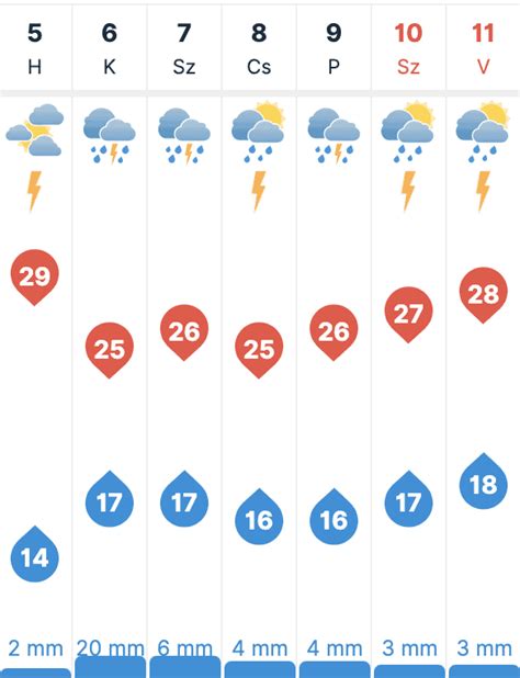 idokep balatonszarszo|30 napos időjárás előrejelzés